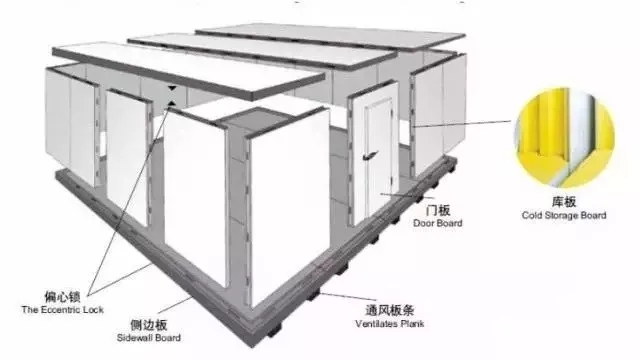 東莞冷庫安裝